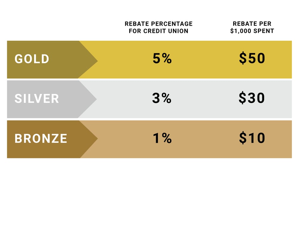 Relationship Rewards (Updated 1.2.26)